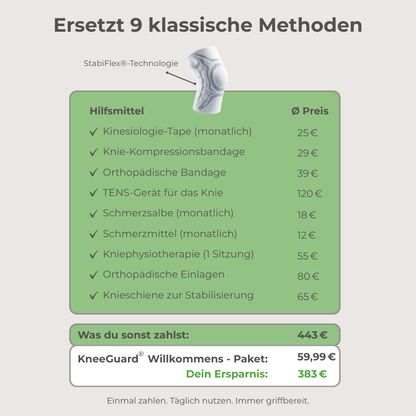 Elfoyo KneeGuard® – Spürbare Entlastung für Knie & Gelenk