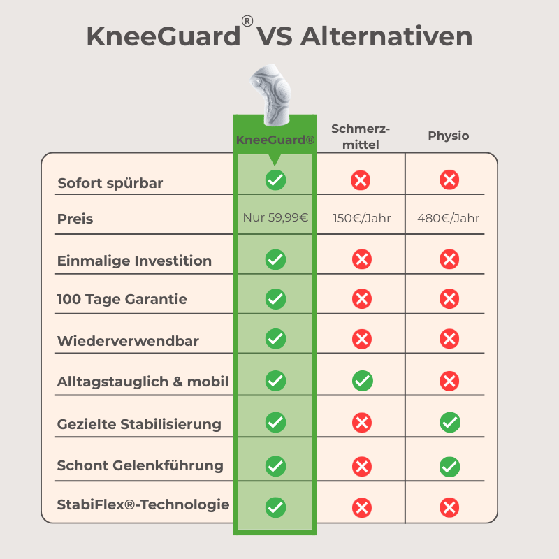 Elfoyo KneeGuard® – Spürbare Entlastung für Knie & Gelenk