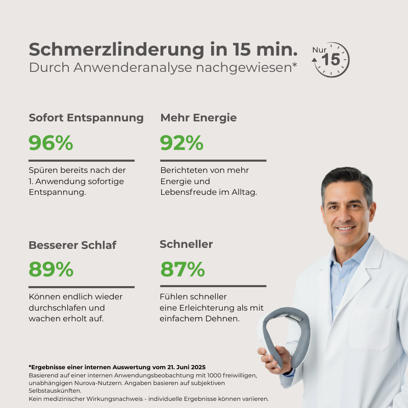 Nuvora® 11-in-1 Nackenlösung