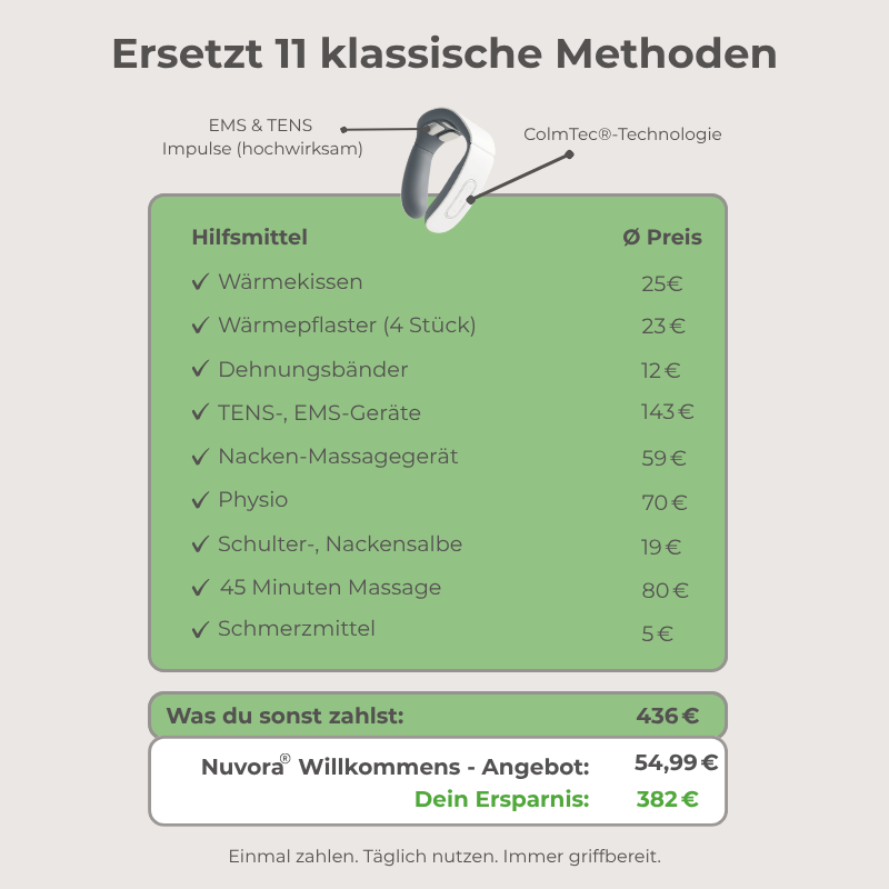 Nuvora® 11-in-1 Nackenlösung