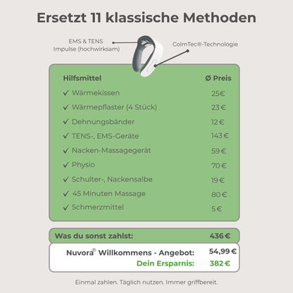 Nuvora® 11-in-1 Nackenlösung