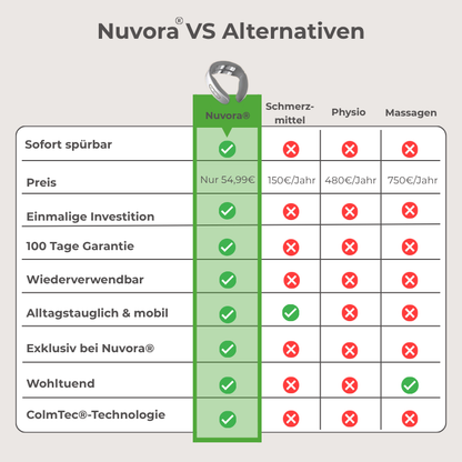 Nuvora® 11-in-1 Nackenlösung
