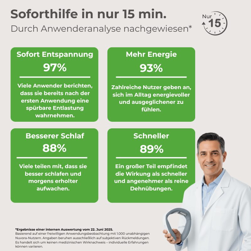 Nuvora 12-in-1 Nackenlösung