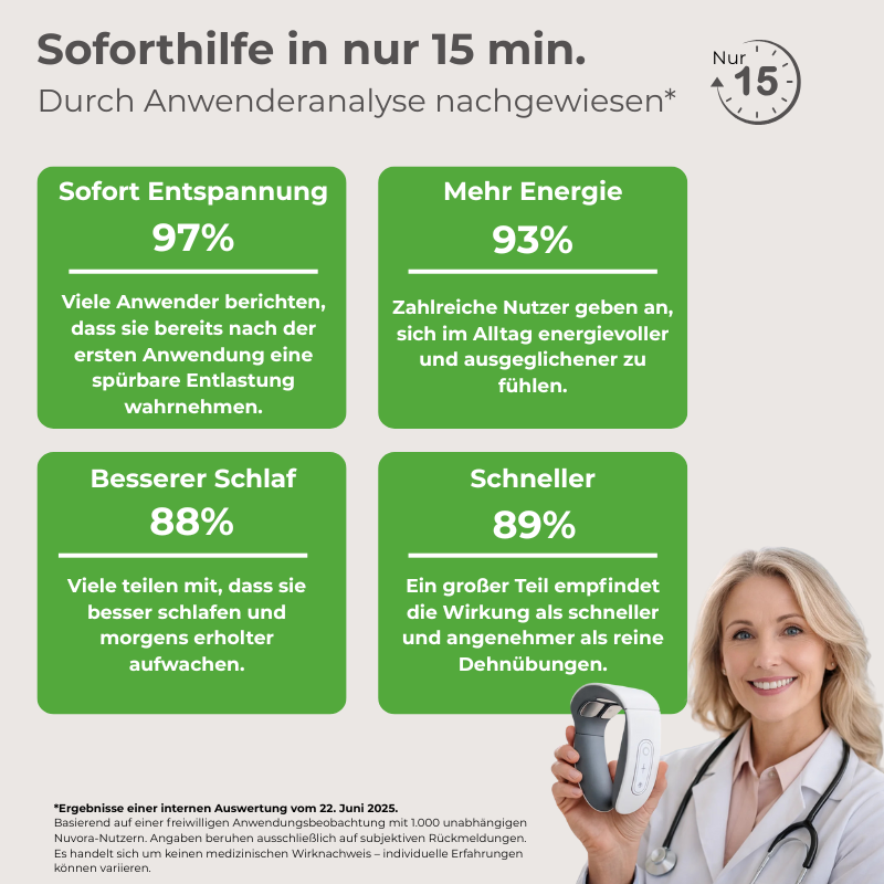 Nuvora 12-in-1 Nackenlösung