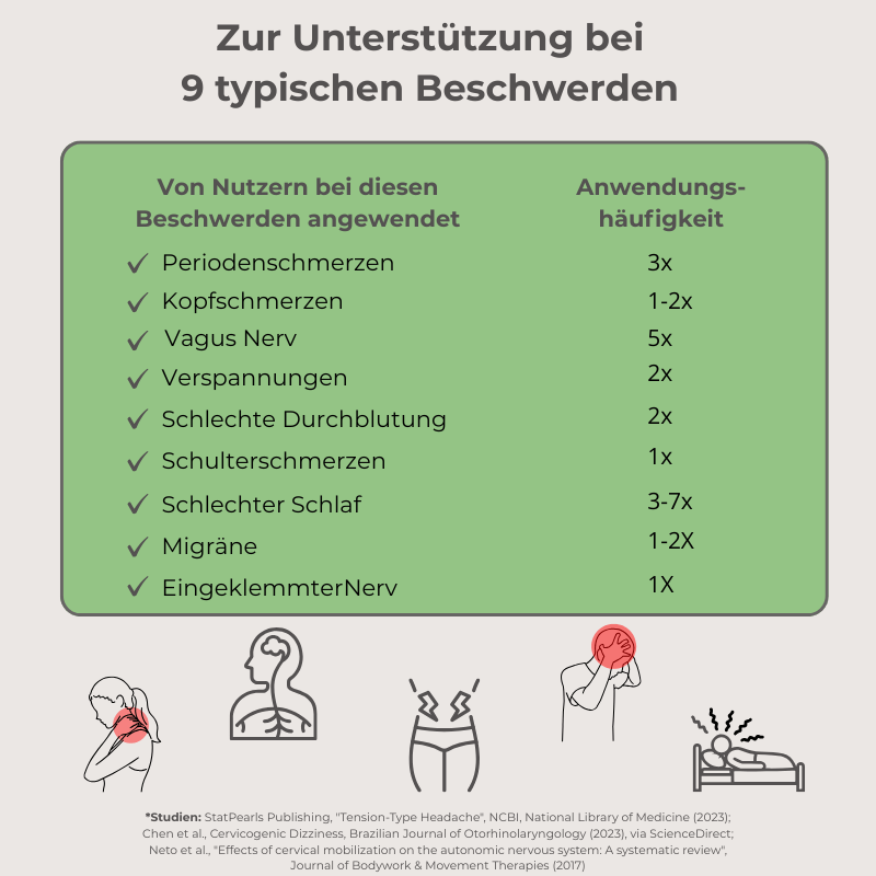 Nuvora 12-in-1 Nackenlösung