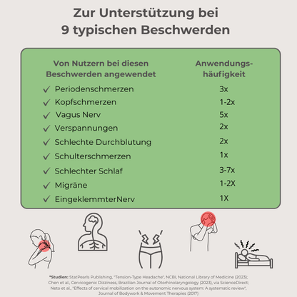 Nuvora 12-in-1 Nackenlösung
