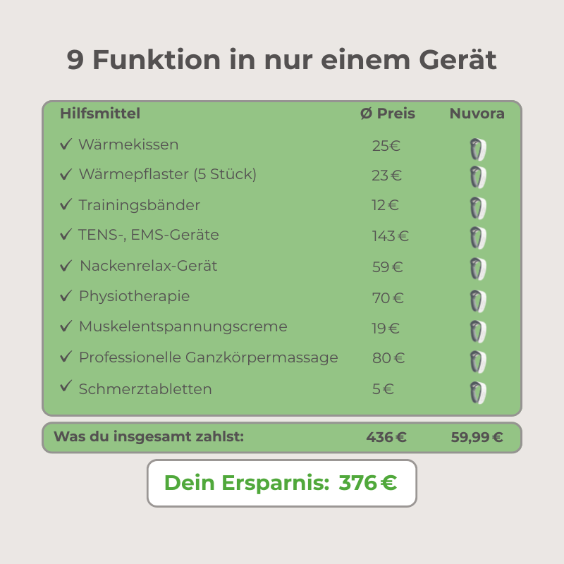 Nuvora 12-in-1 Nackenlösung