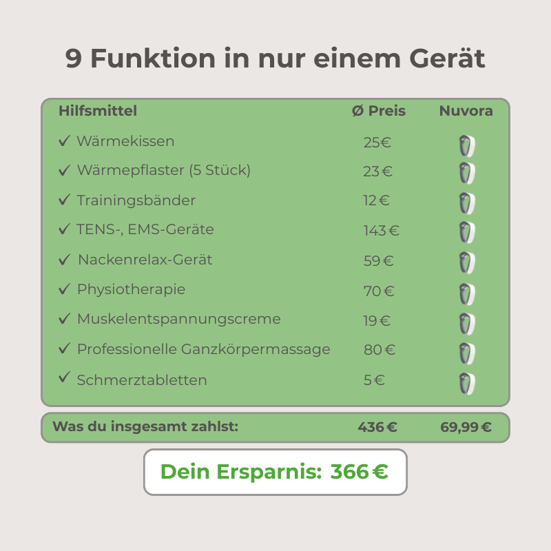 Nuvora 12-in-1 Nackenlösung