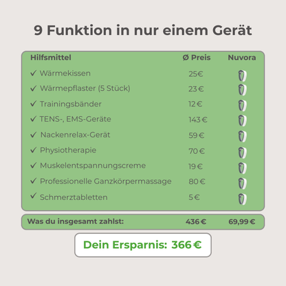 Nuvora 12-in-1 Nackenlösung
