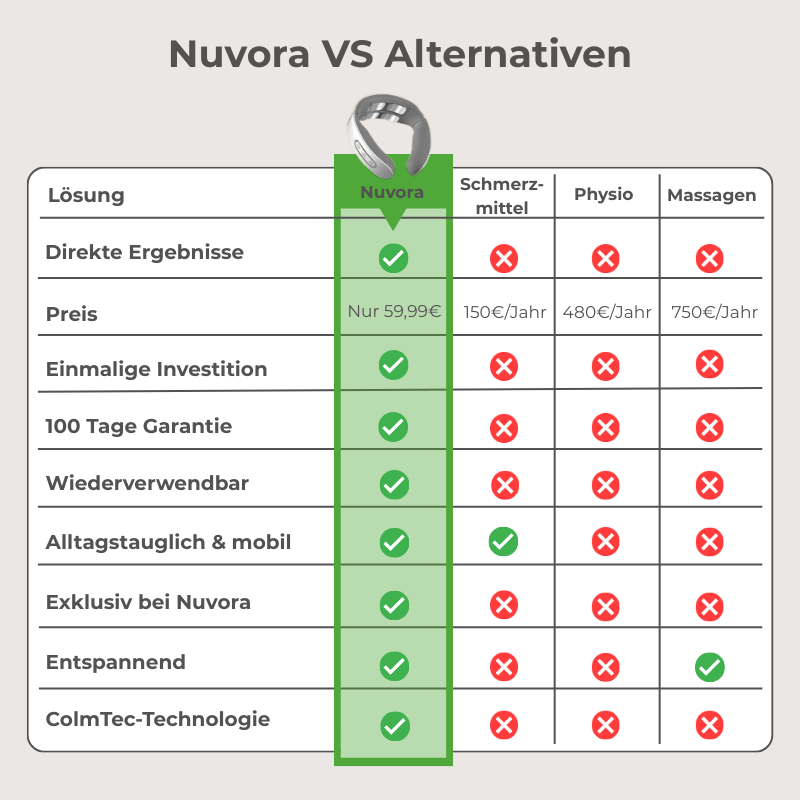 Nuvora 12-in-1 Nackenlösung